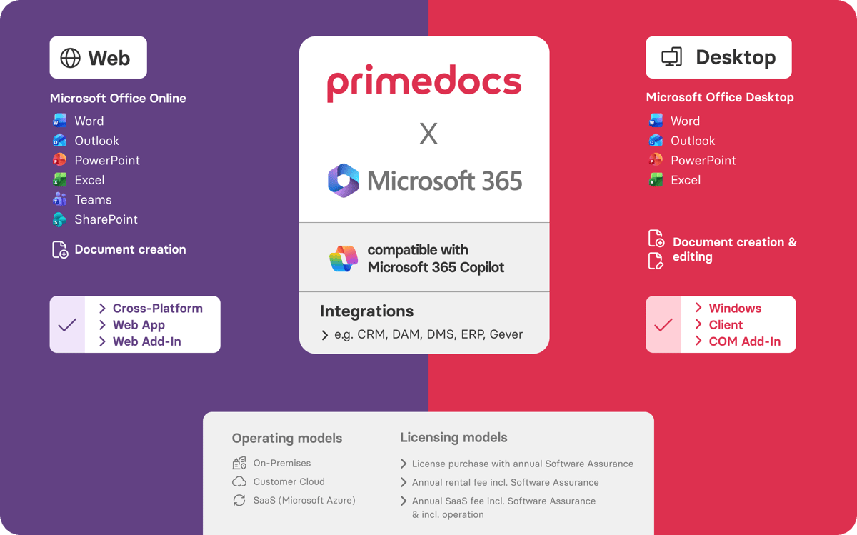 EN_Produktgrafik_Primedocs_M365_m-strobel_251117