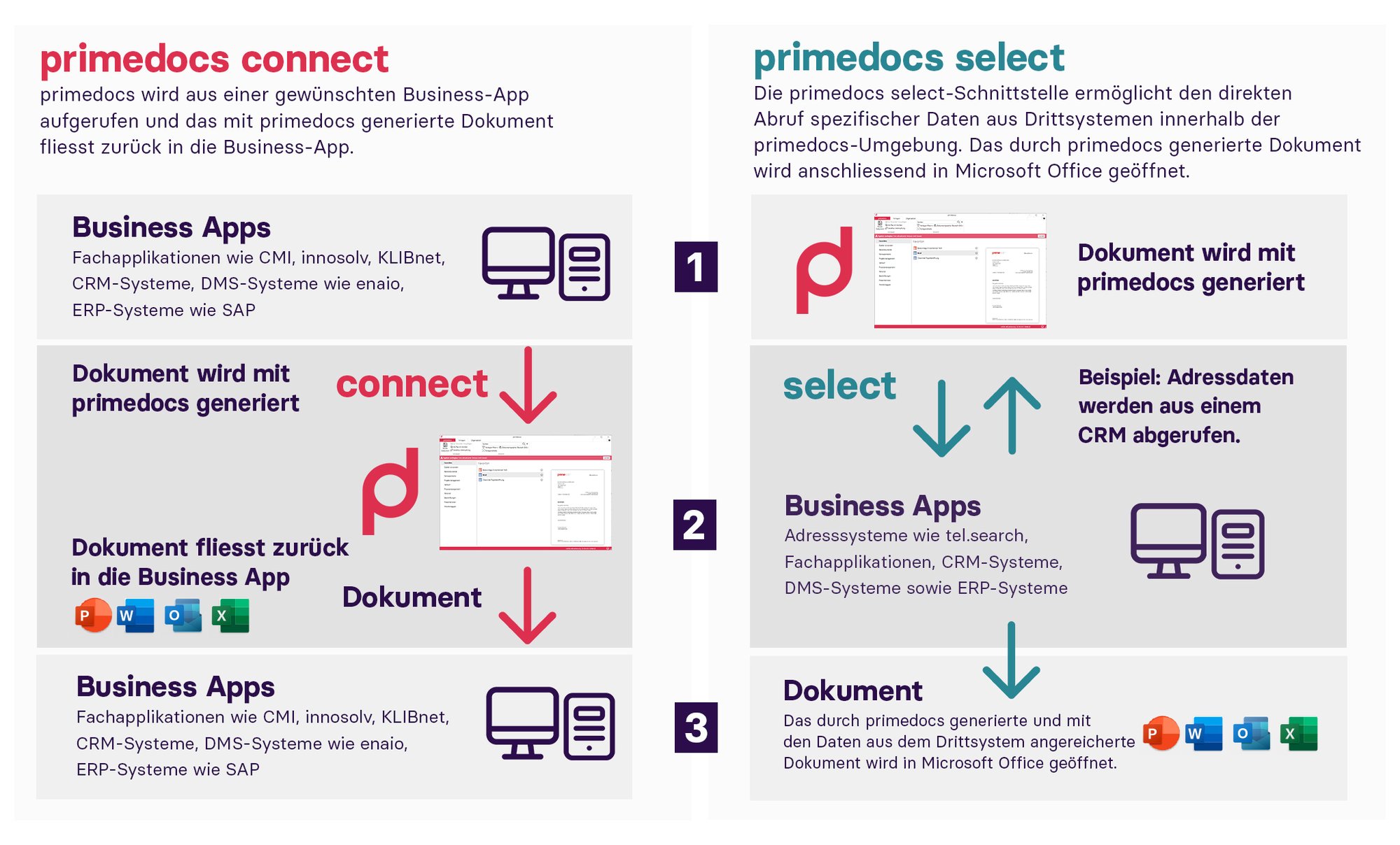 primedocs-integrationen-grafik-DE