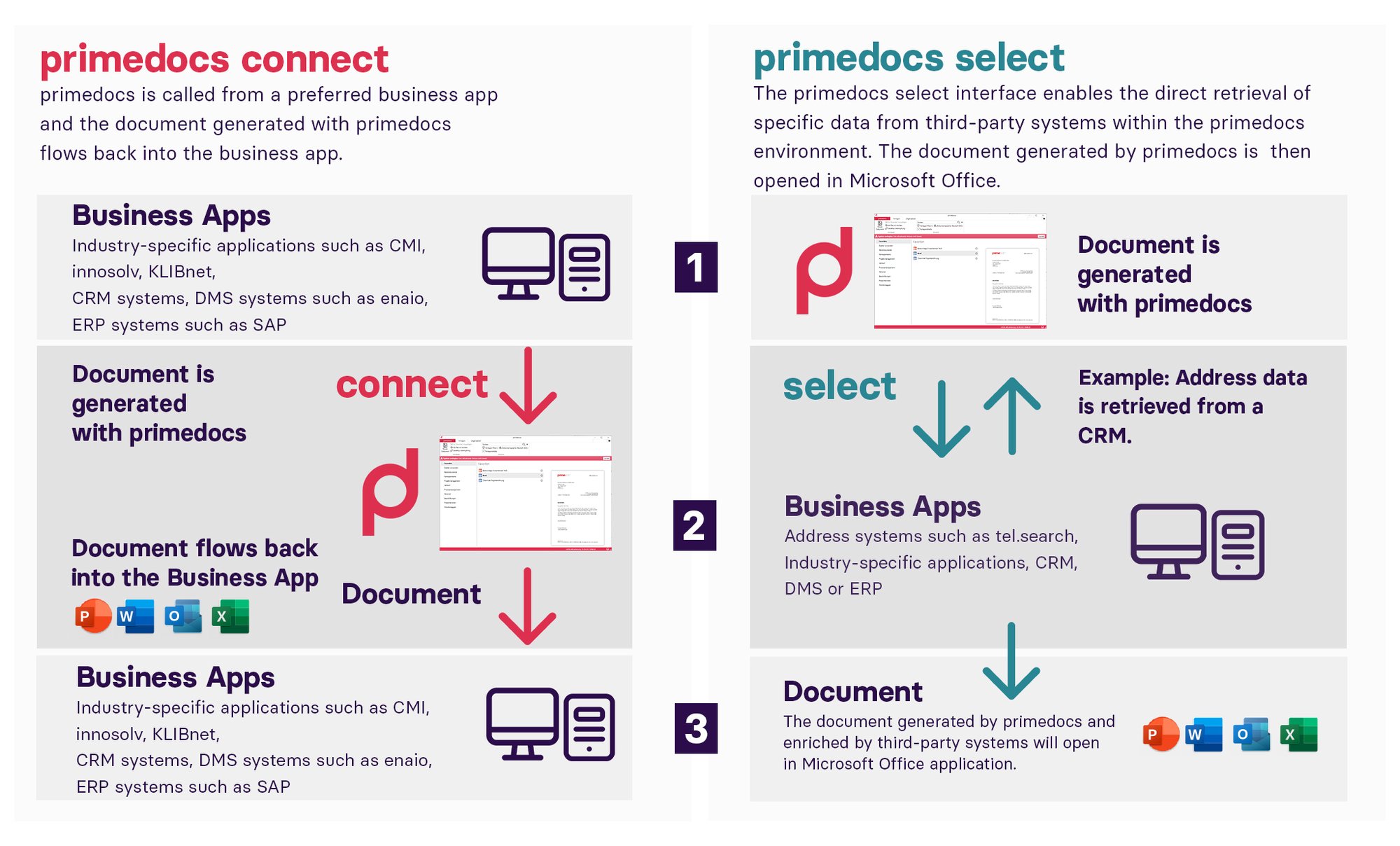 primedocs-integrationen-grafik-EN