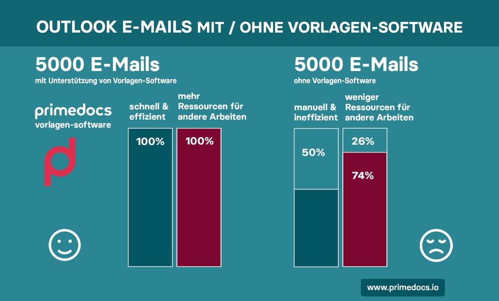 outlook-emails