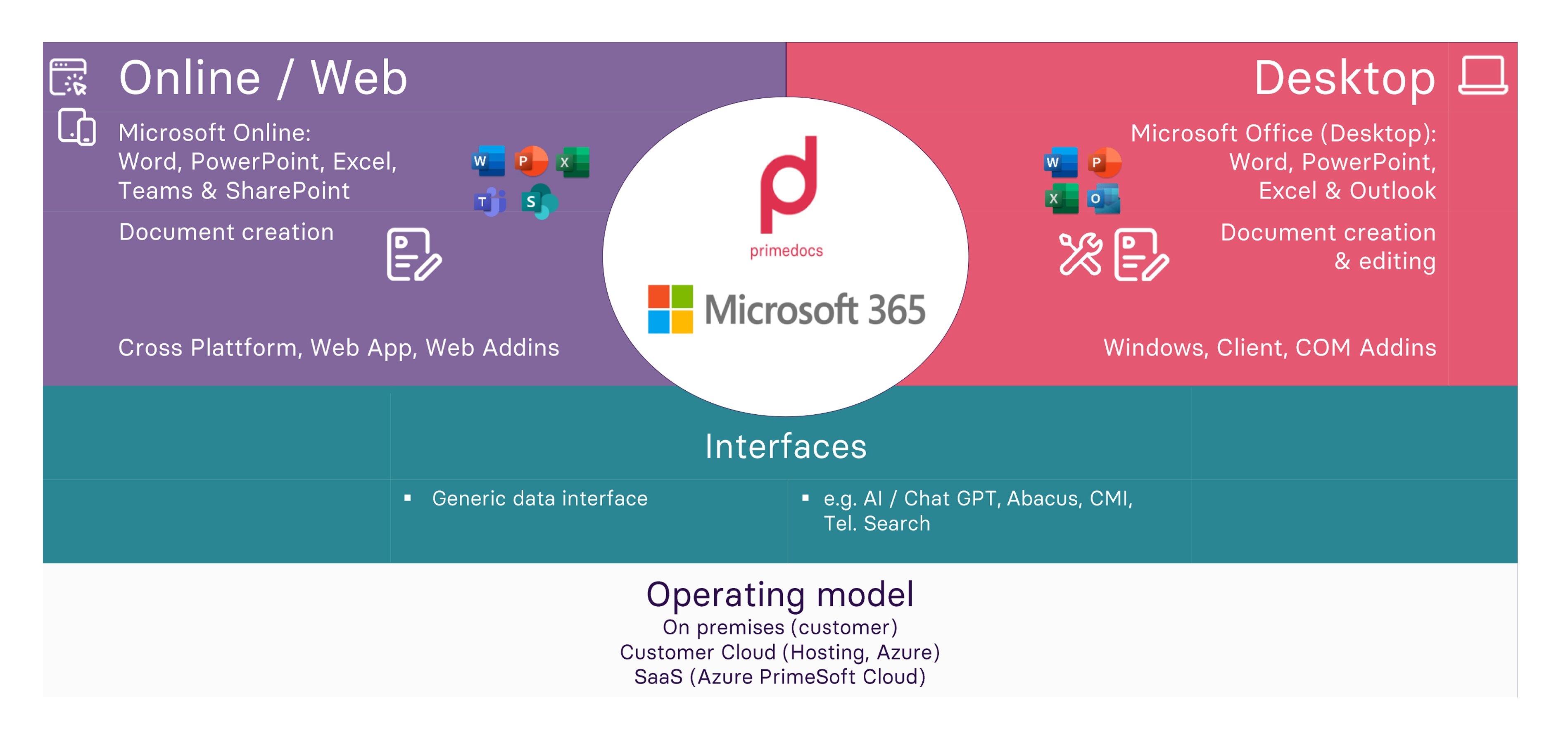 pd Landkarte MS365 EN