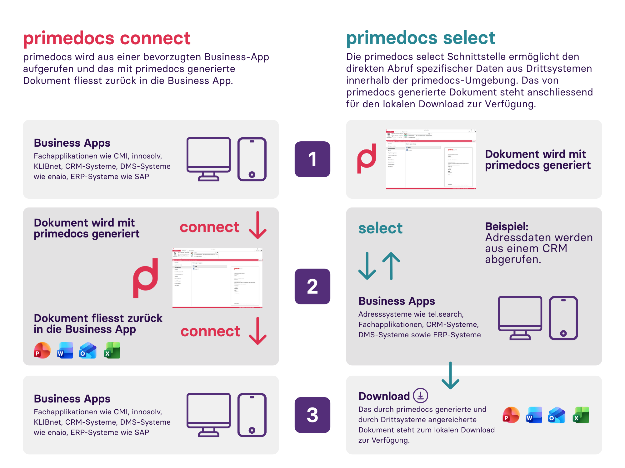 Infografik - primedocs Schnittstellen DE Infografik - primedocs Schnittstellen DE
